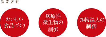 品質方針「おいしい食品づくり」「病原性微生物の制御」「異物混入の
制御」